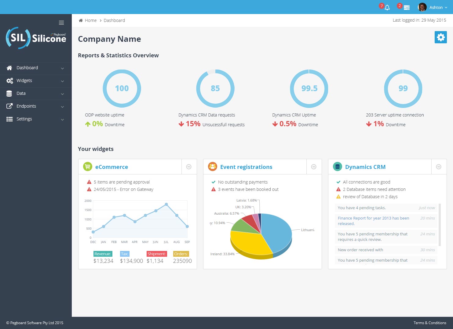 SIL dashboard